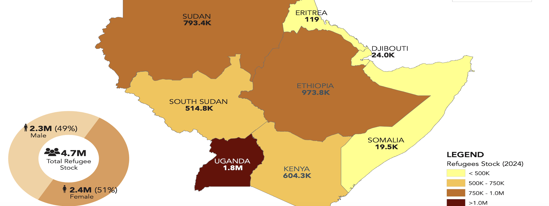 Refugees and Asylum Seekers in the IGAD Region (2024)